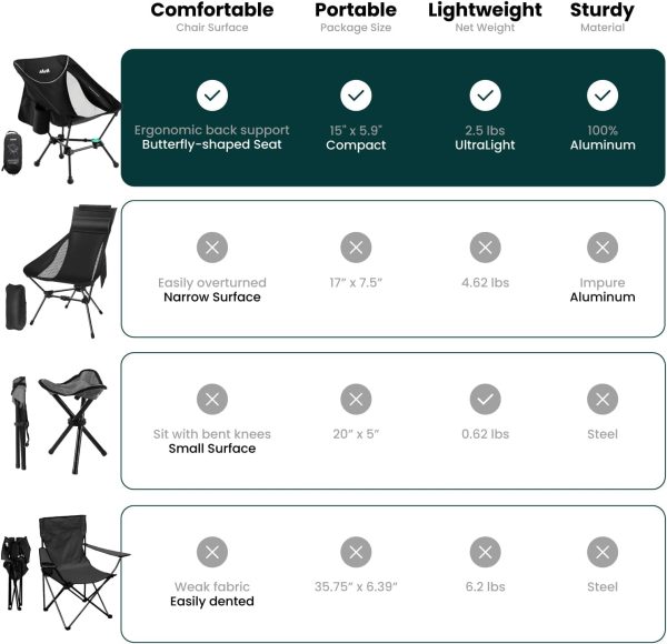 UltraPort 1-CinchLock Compact Camping Chair, Lightweight Camp Chair, Backpacking Portable Chair for Camping, Hiking, Anti-Sinking, One-Click Setup, U-Shaped Arc Design - Black - Image 6